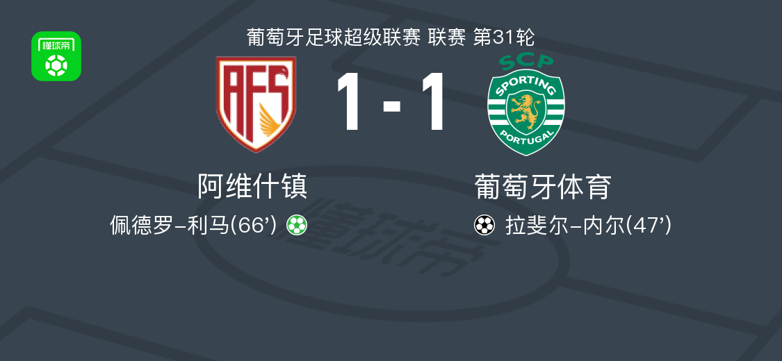 开云体育下载-阿维什镇1-1葡萄牙体育，拉斐尔-内尔打破僵局，佩德罗-利马扳平比分